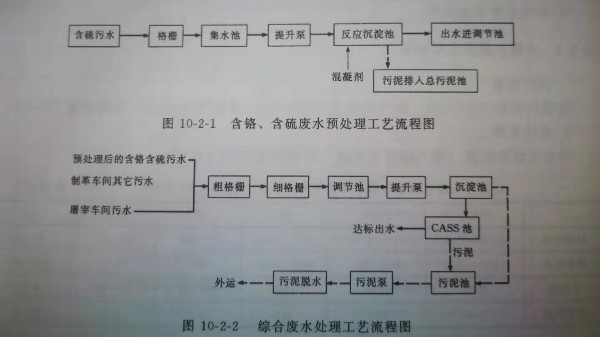 屠宰制革工業廢水處理工藝流程